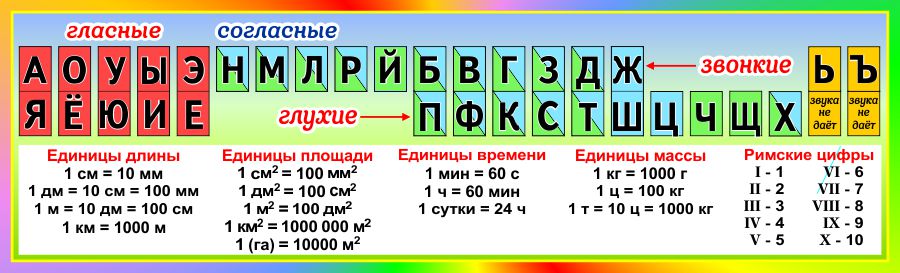 Стенды для начальных классов | интернет-магазин 5-vekov.ru